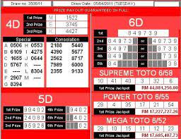 Toto 4d Online Lottery Jackpot Online Casino