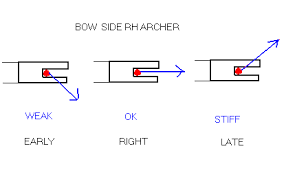 Bracing Height