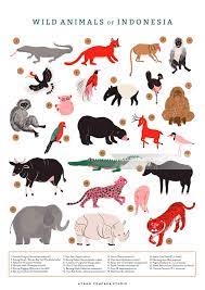 Threats to animals and plants. Animals And Children Illustration By Ayang Cempaka