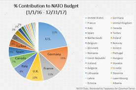 Germany Government Spending Pie Chart Www