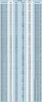 Wf Beam Chart New Images Beam