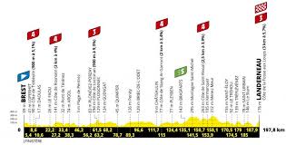 C'est le cas depuis le départ de brest, les 2000 kilomètres parcourus en partie sous la pluie et dans le froid, le plus souvent à un très haut niveau d'intensité, ayant entamé les ressources. Le Parcours Du Tour De France 2021 Etape Par Etape Dates Villes Et Profils De La 108e Edition Du 26 Juin Au 18 Juillet 2021 L Equipe