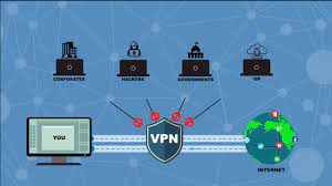 A virtual private network (vpn) provides privacy, anonymity and security to users by creating a private network connection across a public network connection. Der Komplette Guide Was Ist Ein Vpn Und Wie Funktioniert Es 2021