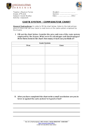 Caste System Chart