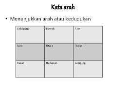 Colon synonyms, colon pronunciation, colon translation, english dictionary definition of colon. Kata Penegas In English
