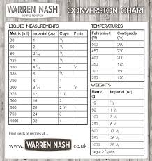 Free Metric Conversion Chart You39re The Chef Lerner Best