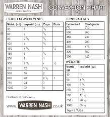 cooking conversion chart warren nash tv how to cook steak in