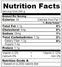 Use the nutrition facts label and reduce your intake. 5 2 Diet Celery Soup Low Calorie Celery Soup Suitable For A 5 2 Fast Day
