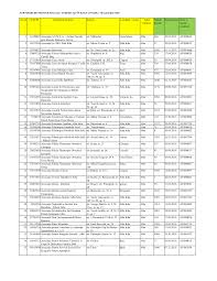 Accesul în incinta acestora este permis persoanelor care poartă mască de protecţie, fiind asigurată şi distanţa. 2