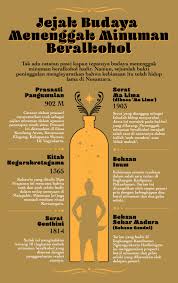 Jejak Budaya Menenggak Minuman Beralkohol Minuman Beralkohol Minuman Alkohol