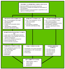 Outline The Roles And Responsibilities Of National And Local Government In  Education Policy