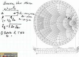 youtube smith chart excel smith chart minusr