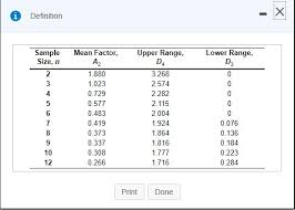 Solved With Z 3 The Control Limits For The Mean Chart