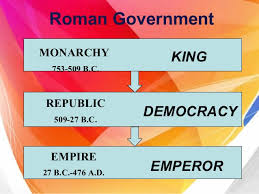 Roman Empire Political Economic Social Best 1