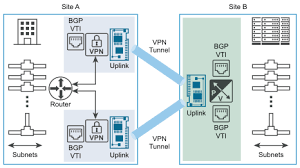 Vpn tunnel adds privacy and security. Route Based Ipsec Vpn