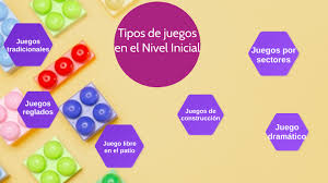 En tal sentido, los juegos se pueden clasificar en: Juego En El Nivel Inicial By Exequiel Mansilla