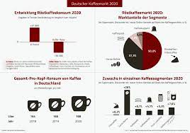 Wieviel kaffee am tag ist gesund bzw. Koffein So Wirkt Es Im Korper Mylife De