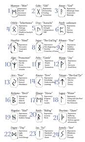 Pin By Crooked Crow Masks Masks P On Divination Methods Viking Runes Rune Symbols Norse Symbols