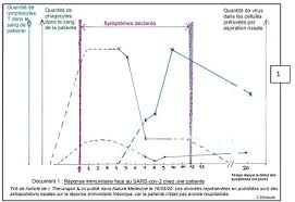 Lire et analyser un graphique. Site Svt De L Academie De Guyane