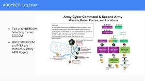 Arcyber Org Chart Talk