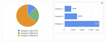 Automatic Grouping Series Klipfolio Help Center