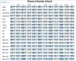 Les Tableaux D Accords Pour Piano Chapitres 4 accords indispensables et magiques au piano accord piano : les tableaux d accords pour piano