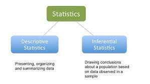 A Comparative Analysis Of Descriptive And Inferential Statistics Total Assignment Help