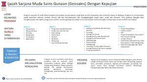Pendekar pajam sarjana muda pentadbiran korporat dan hubungan usim. Ijazah Sarjana Muda Sains Gunaan Geosains Dengan Kepujian Faculty Of Earth Science Universiti Malaysia Kelantan
