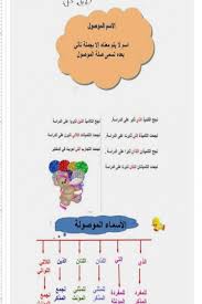 شرح درس الاسم الموصول مادة اللغة العربية المتصدر الاول