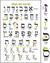 Hebrew Aleph Bet Chart Learn Hebrew Biblical Hebrew The