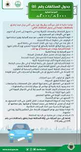 تظليل السيارات المسموح به والممنوع تعرف بالصور على مواصفات التظليل في السعودية