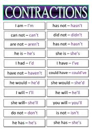 Abreviacoes Em Ingles Dicas De Ingles In 2020 English Verbs Learn English Grammar English Grammar
