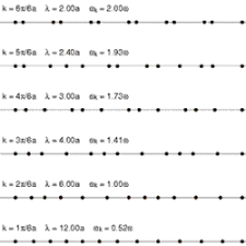 A substance that does not flow perceptibly under moderate stress, has a definite capacity for resisting forces (such as compression or tension) which tend to deform it, and under ordinary conditions retains. Solid Wikipedia