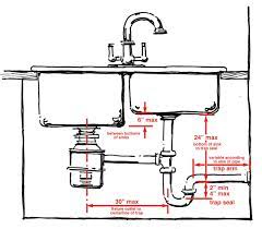 The plumbing code requires one on if you're joining a washing machine and kitchen sink on the same drain , you may be able to vent them both with a single vent if they are close enough together. What Are The Code Requirements For Layout Of Drain Piping Under Sinks