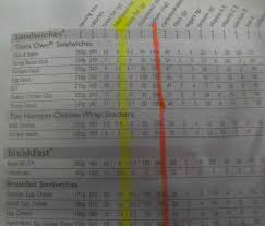 Tim Horton S Nutritional Info Trans Fats Shock Oversion