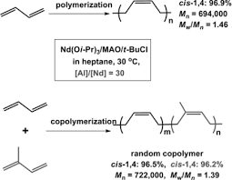We did not find results for: Novel Methylaluminoxane Activated Neodymium Isopropoxide Catalysts For 1 3 Butadiene Polymerization And 1 3 Butadiene Isoprene Copolymerization Hu 2013 Macromolecular Chemistry And Physics Wiley Online Library