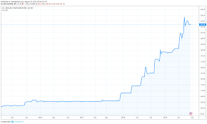 Right And Wrong In Pakistan Global X Funds Global X Msci