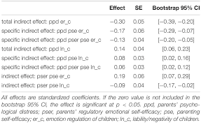 These legal scrabble and words with friends words that use the letter q without the letter u could give you an advantage at the game. Frontiers Parents And Children During The Covid 19 Lockdown The Influence Of Parenting Distress And Parenting Self Efficacy On Children S Emotional Well Being Psychology
