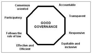 Governance refers to all of processes of governing, whether undertaken by a government, market or network that's nothing but participative governance. Good Governance Public Governance Online Verwaltungslexikon