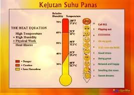We did not find results for: Waspada Terhadap Tanda Tanda Awal Heat Stroke Atau Strok Haba Shafiqolbu