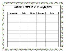 Olympic Medal Count Chart And Graph 2nd Grade Olympic