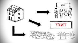 Animation Inheritance Tax Explained Animation Inheritance Tax Inheritance