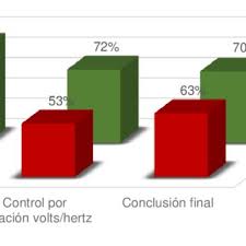 Resultados preliminares unidades económicas no financieras. Resultados Preliminares Obtenidos De Evaluacion De Informe Escrito Download Scientific Diagram