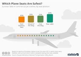 Chart 2018 Saw A Sharp Increase In Air Crash Deaths Statista