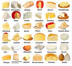 Кремалотье - Ответ-разгадка к предыдущему посту - полные названия сыров -  мировых брендов. #Кремалотье | Facebook