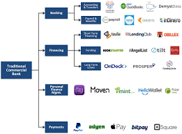 Banking products and services, including loans and deposit accounts, are provided by suntrust bank and branch banking and trust company, both now truist bank, member fdic. Banking As A Service And The Survival Of Banks In The Digital Age Cio