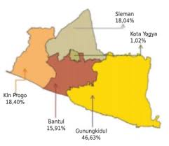 Kumpulan Soal Akm Numerasi Level 5 Kelas 10 Gurnulis