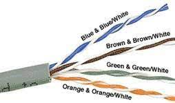 The other two colors (blue and. How To Wire Ethernet Cables