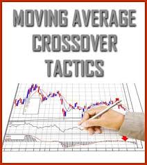 Technical Analysis Tools Moving Average Crossover Tactics