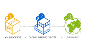 Willkommen in der deutschen ebay community! Global Shipping Program